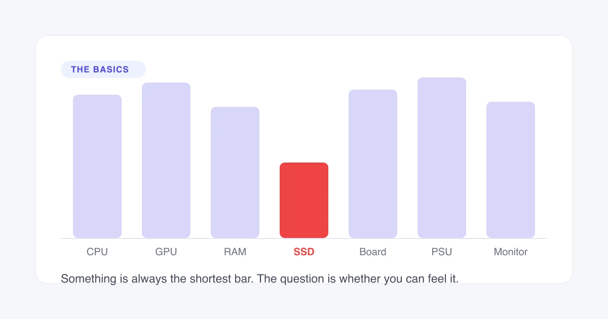 What Is Bottlenecking on a PC?
