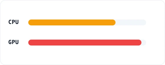Utilisation meter: CPU high, GPU maximum — Both working, close to balanced